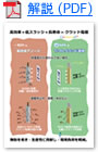 pdf資料