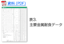 主要金属耐食データPDF